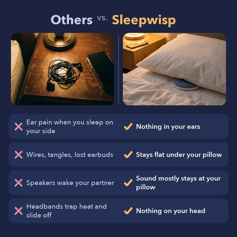 Sleepwisp compared with earbuds, speakers and headbands